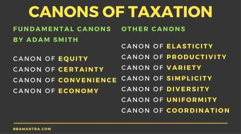 canons-of-taxation-fundamental-and-other-canons-of-tax
