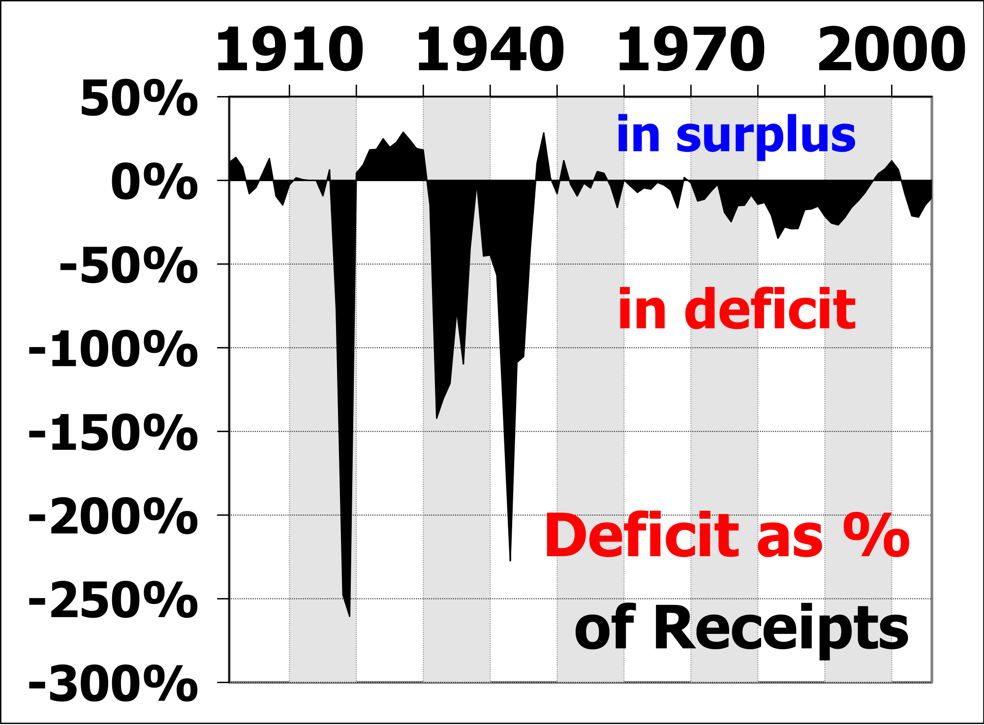 deficit-financing-meaning-objectives-techniques-bba-mantra