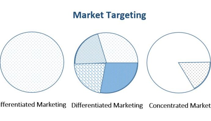 Market Targeting