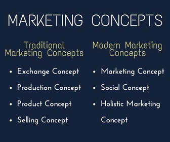 evolution of modern marketing concept