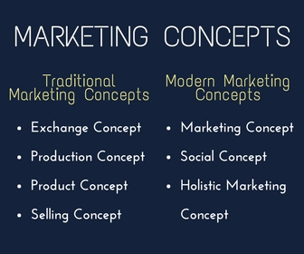 Marketing Concepts - Traditional & Modern Concepts - BBA ...