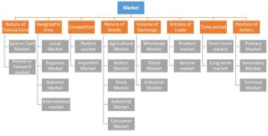 Marketing Management - Introduction Notes - BBA|mantra