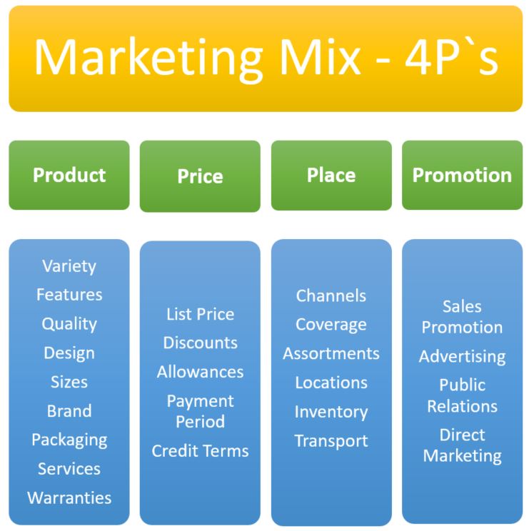 case study on product marketing mix