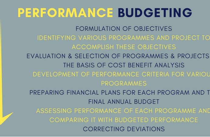 Process of Performance Budgeting
