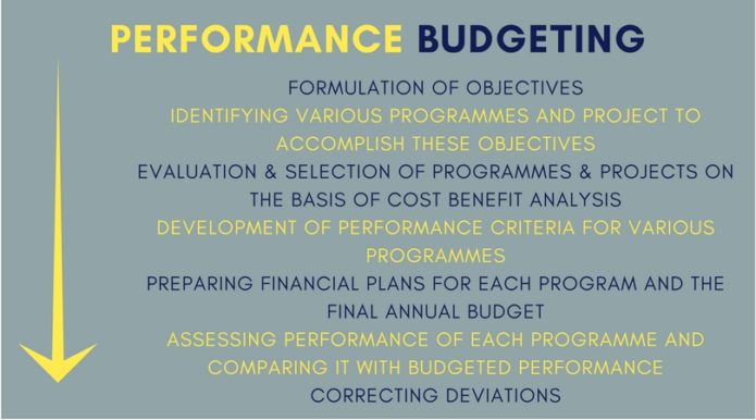 performance-budgeting-features-process-advantages-limitations