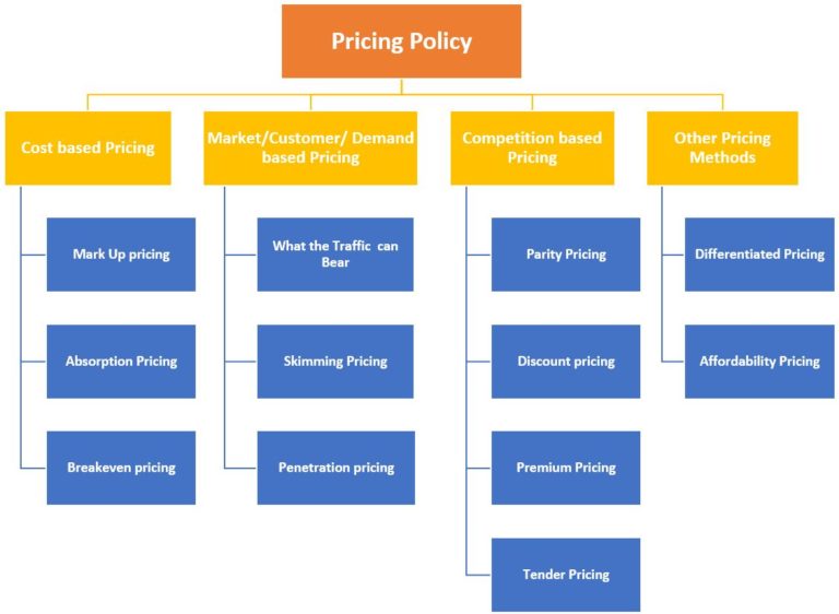 pricing strategy business