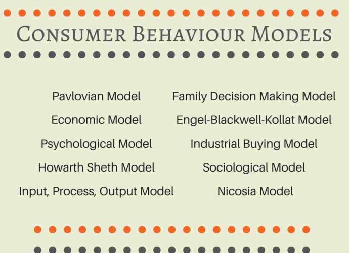 Consumer behaviour Models