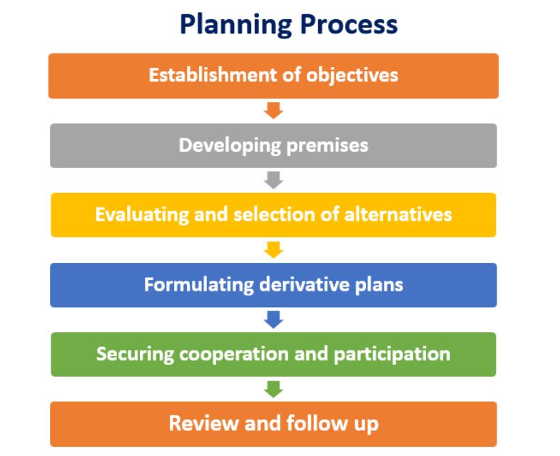 Define Processes Tiklorad define-processes-tiklorad