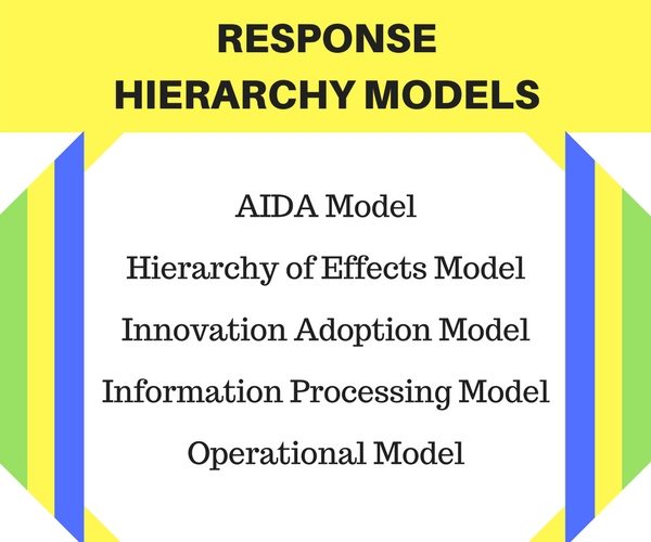 Response Hierarchy Models