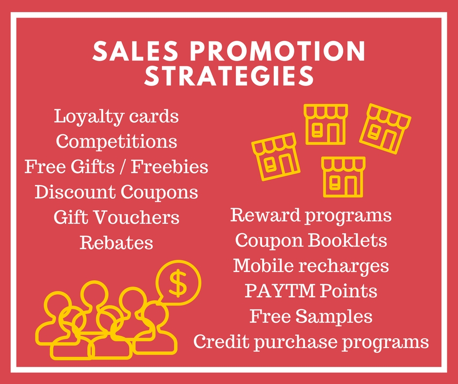 Sales Promotion - Objectives, Strategies, Advantages Notes - BBA|mantra