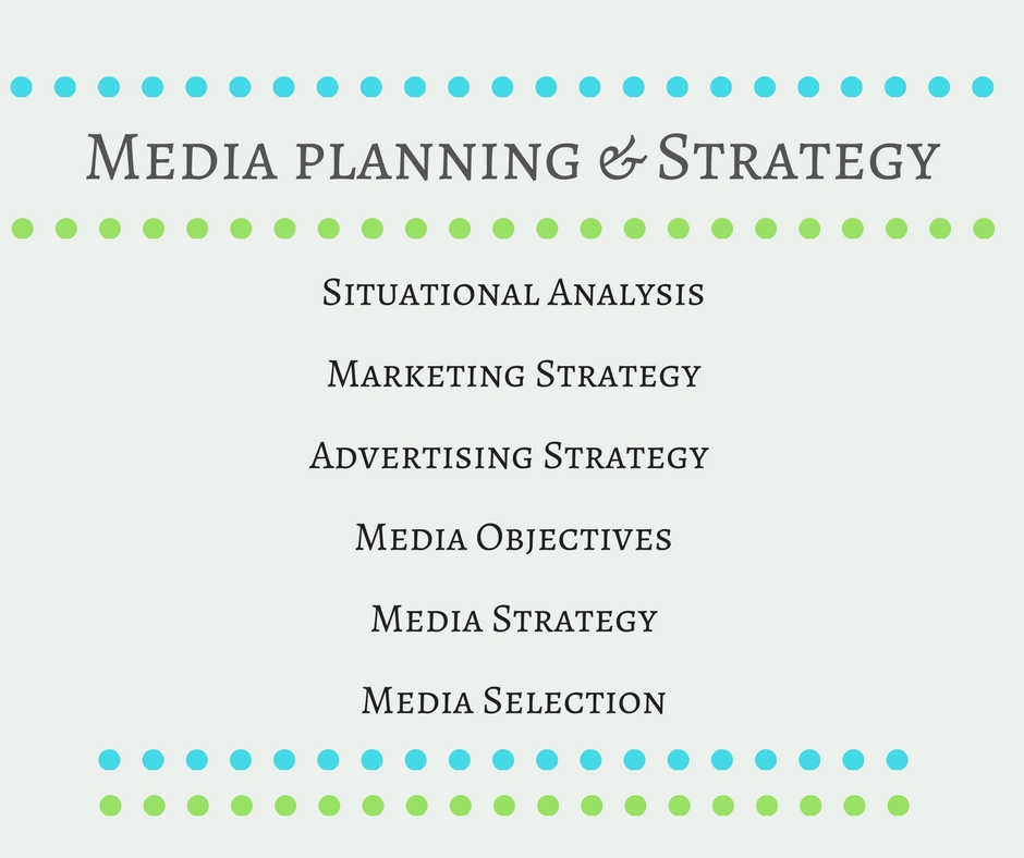 Media Planning Strategy Development Advertising BBA mantra