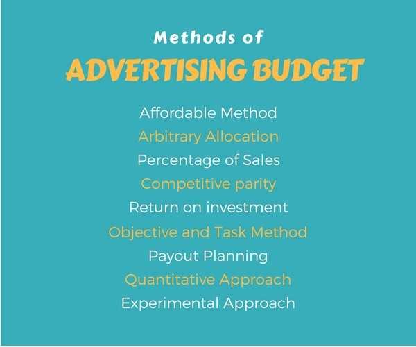 advertising budget methods