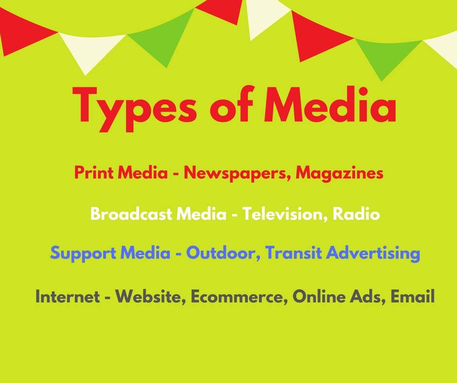 What is media and what are its types?