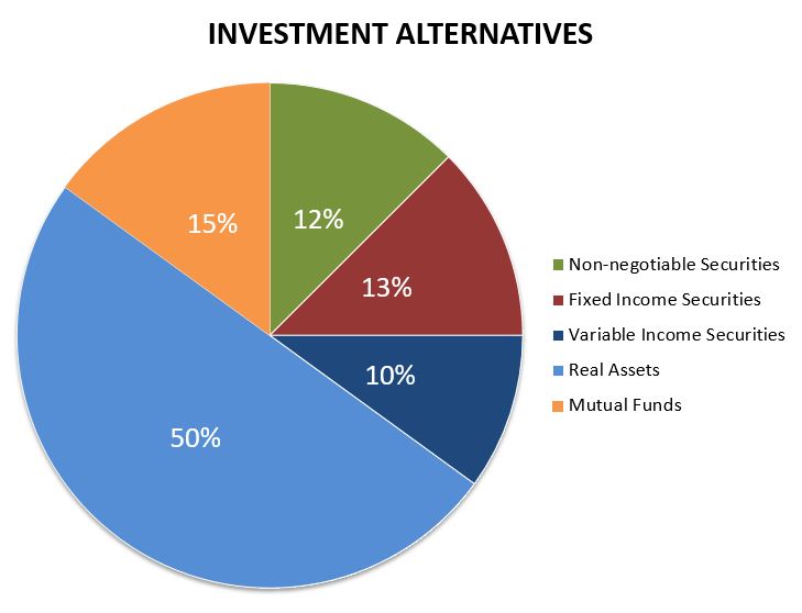 investment analysis definition economics