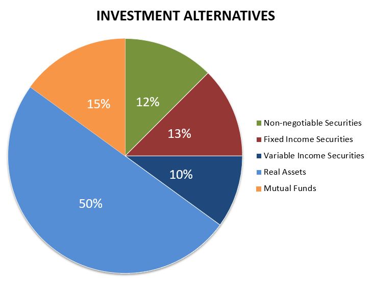 Investment Analysis Definition Economics