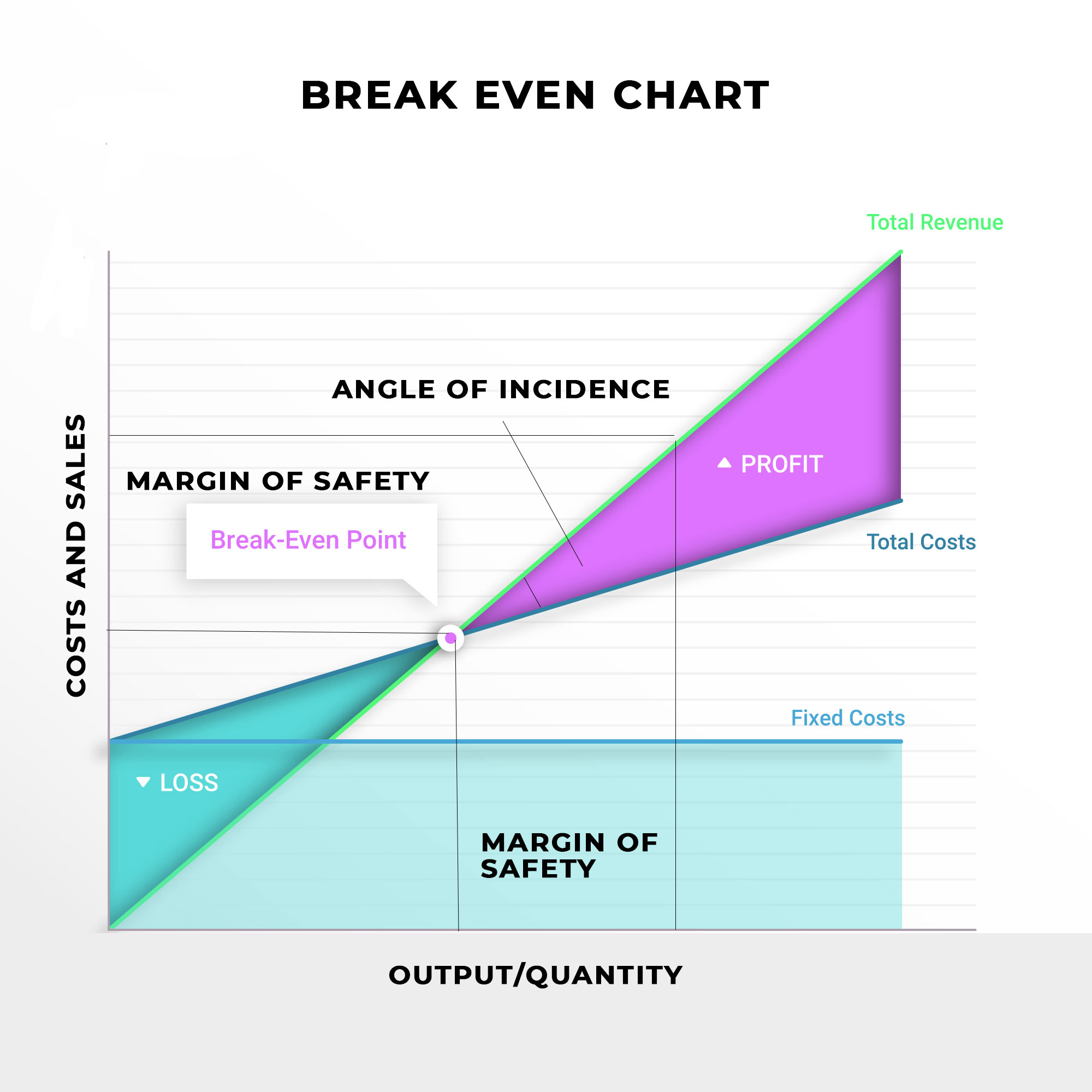 limitations of break even analysis for decision making