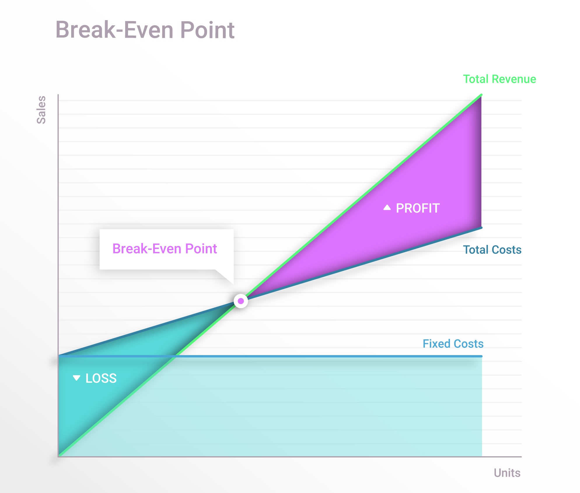Break Even Point On Graph