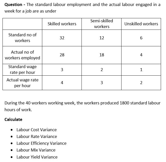 variance-analysis-material-labour-variance-bba-mantra