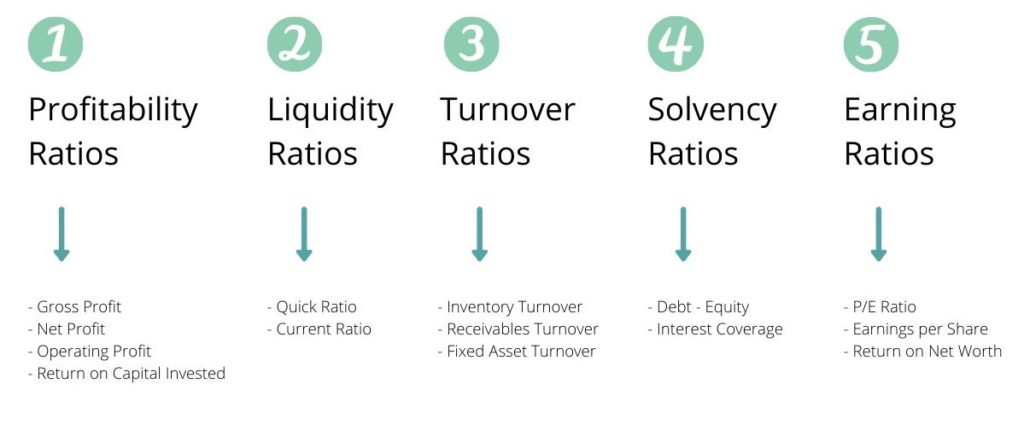 management efficiency ratios