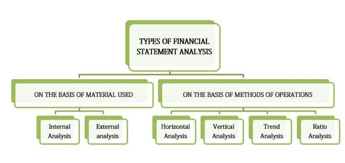 Financial Statement Analysis - Management Accounting - BBA|mantra