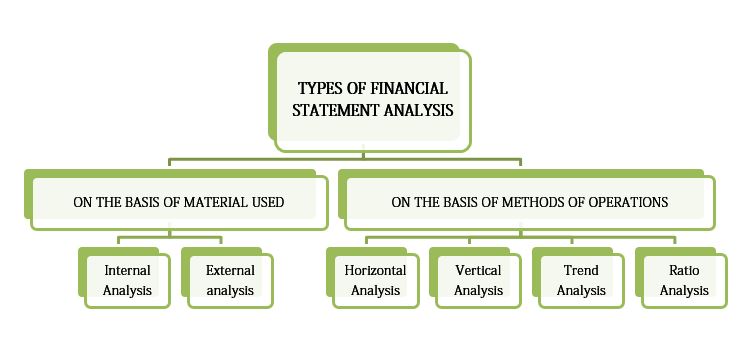 ratio-analysis-types-type-of-ratio-analysis-with-formula