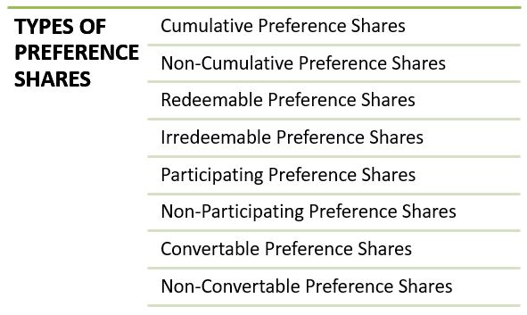 Participating Vs Non-Participating Preference Shares