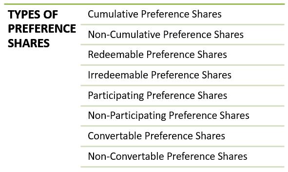 preference-shares-features-types-advantages-disadvantages