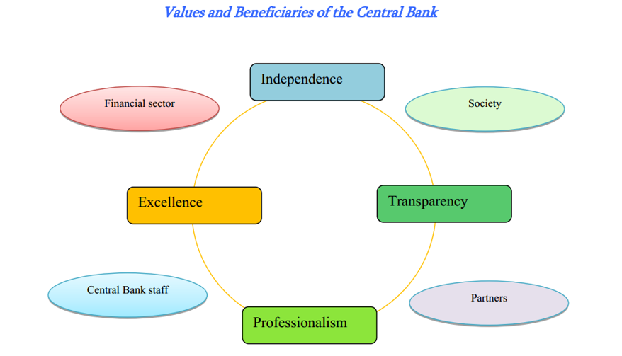 central-bank-role-and-functions-in-economic-development-bba-mantra